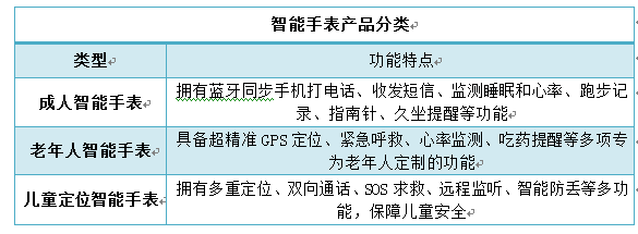 状分析及行业前景预测报告MG电子智能手表市场现