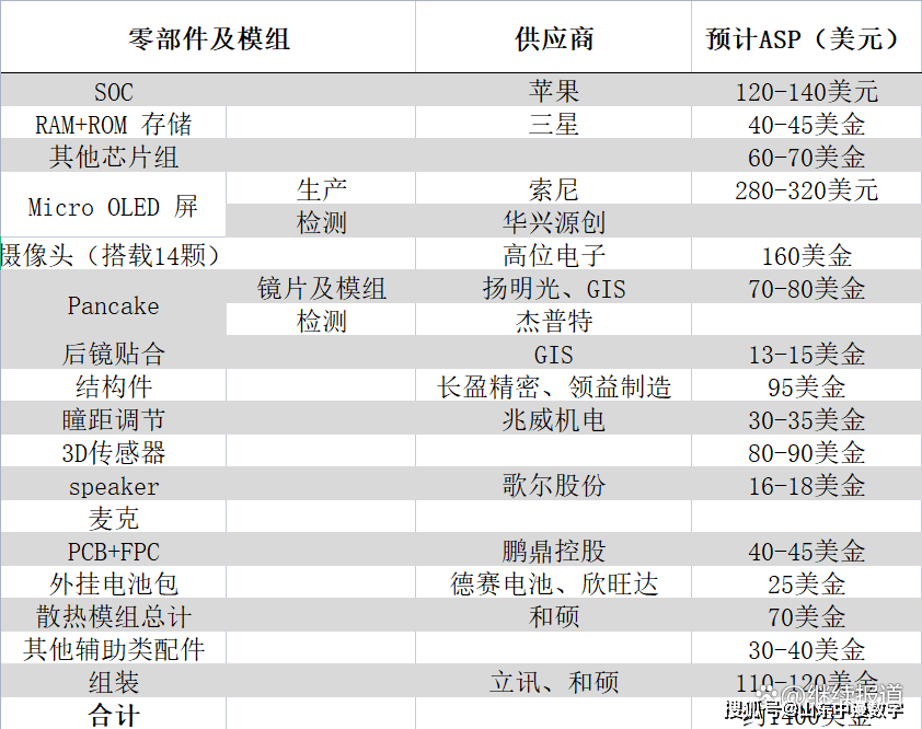 件开始搭建空间计算中的空间互联网MG电子苹果发布MR眼镜基于该硬(图7)